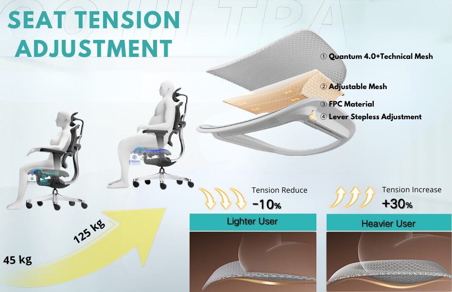 ergohuman Ultra BANNER ΠΕΡΙΓΡΑΦΩΝ (930 × 600 px) (930 x 400 px) (1)